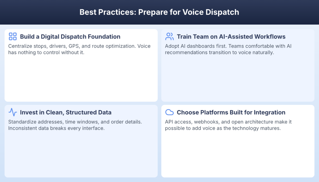 Best practices to prepare a fleet for voice-controlled dispatch including digital foundation, clean data, and integration-ready platforms