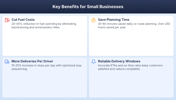 Key benefits of route optimization for small businesses including fuel and time savings