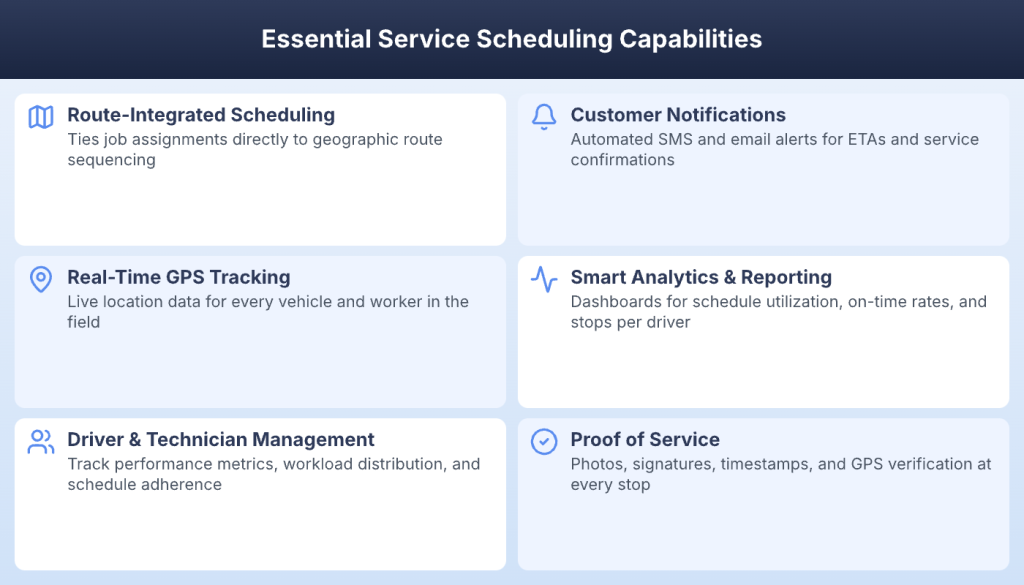 Six essential service scheduling capabilities including route-integrated scheduling and GPS tracking