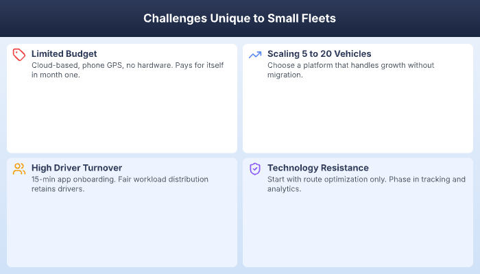 Common challenges and solutions unique to small fleet operations