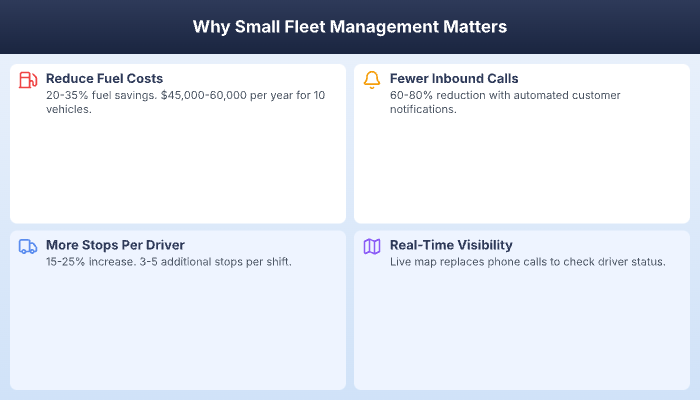 Benefits of structured small fleet management: fuel, stops, calls, visibility