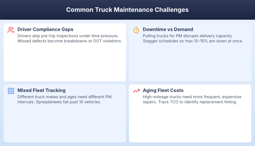 Four truck maintenance challenges including driver compliance gaps and aging fleet costs