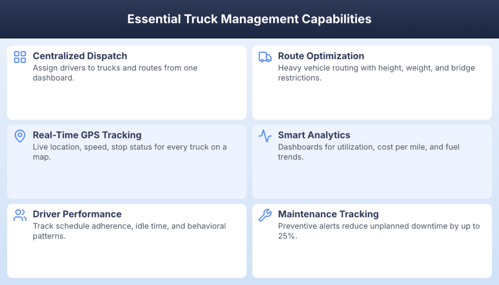 Six essential truck management software capabilities from dispatch to maintenance tracking