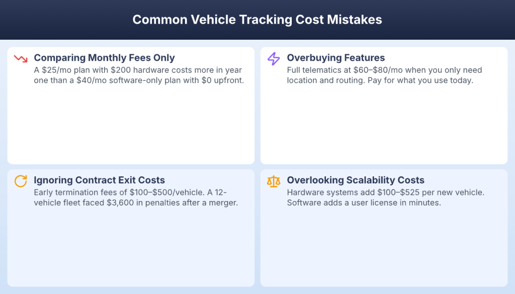Four common mistakes when evaluating vehicle tracking costs and how to avoid them