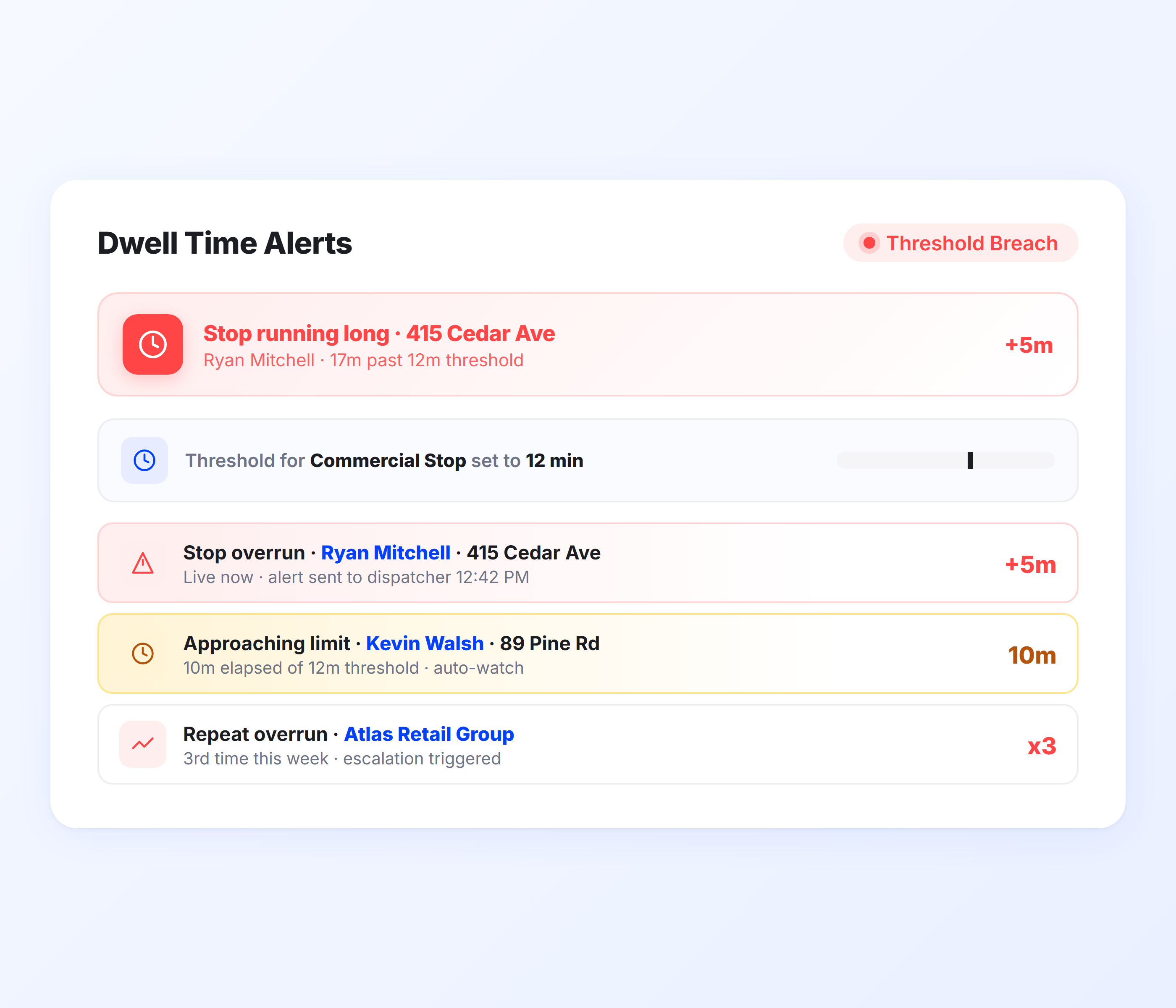 Automated dwell time alert system for fleet dispatchers monitoring extended delivery stop durations