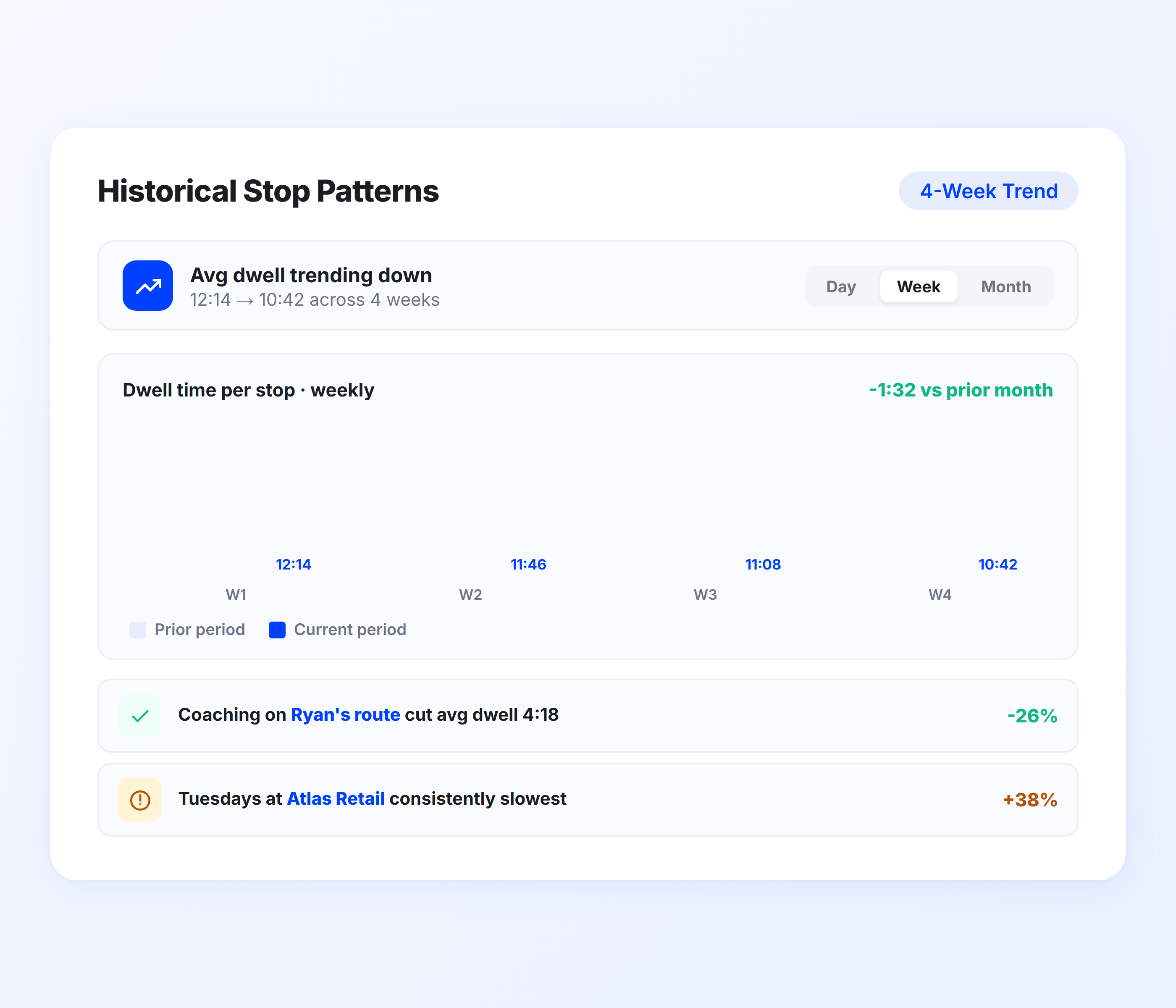 Historical stop duration tracking and route performance analytics dashboard for fleet operations