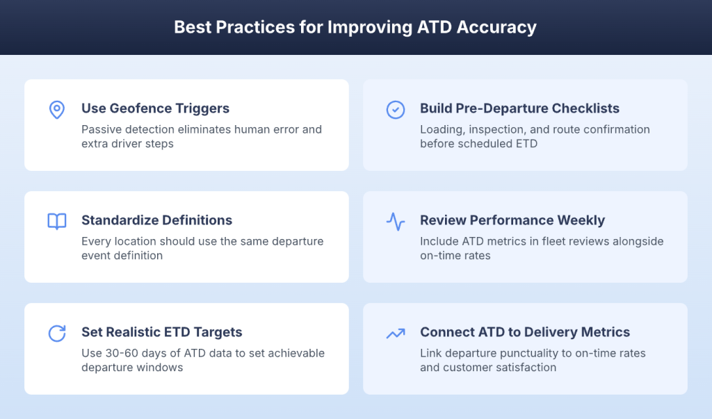 Six best practices for improving ATD accuracy including geofence triggers and weekly reviews
