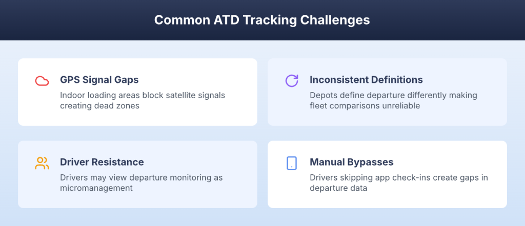 Four common ATD tracking challenges including GPS gaps and inconsistent definitions