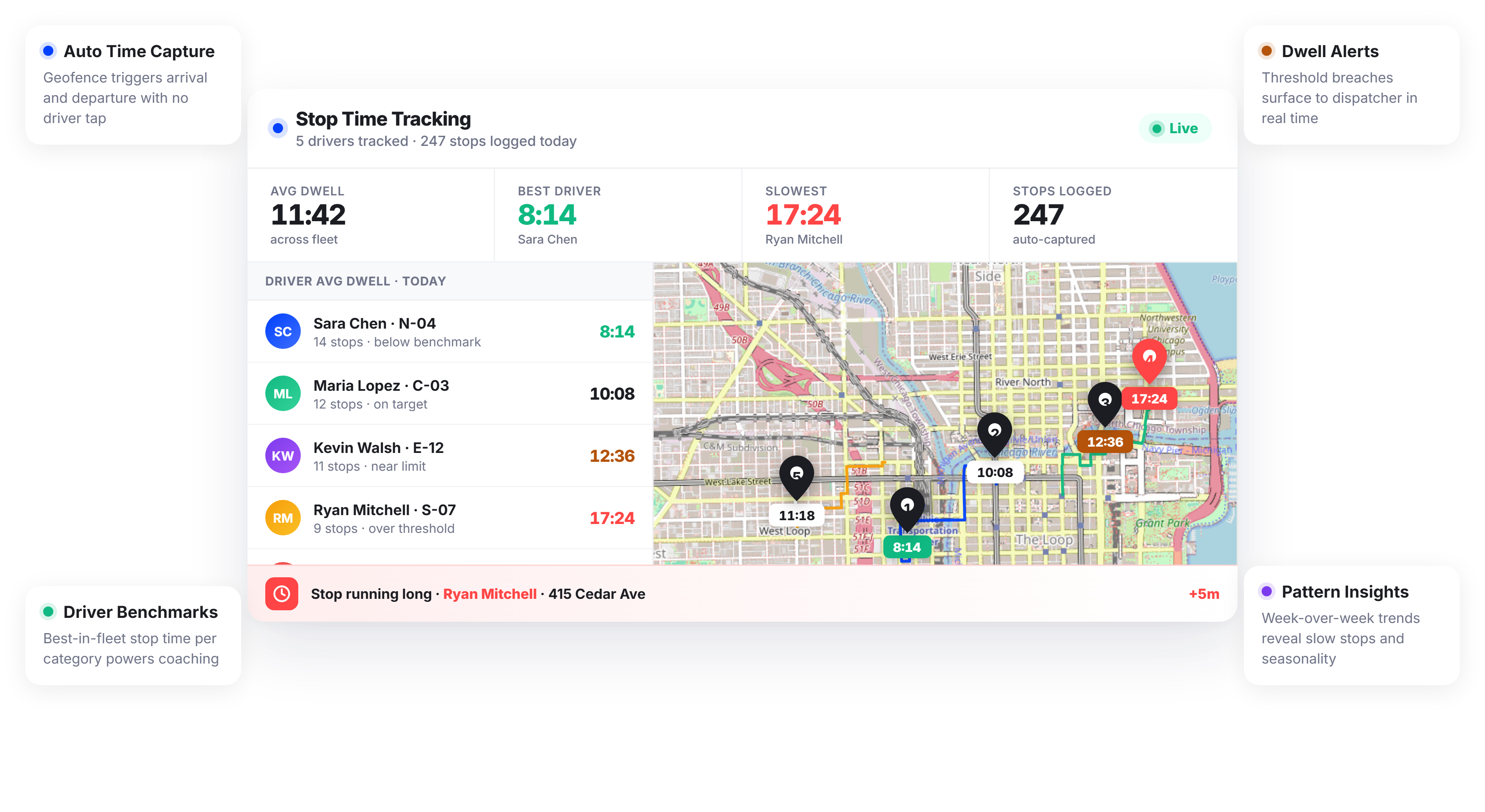 Recover 45+ Minutes Per Driver Per Day with Automatic Stop Time Tracking
