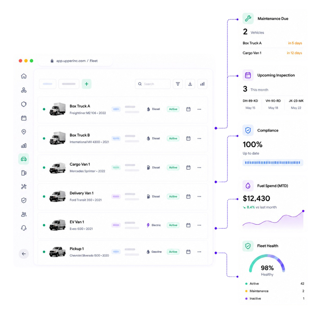 Fleet management software dashboard showing vehicle records, fuel tracking, maintenance scheduling, DVIR inspections, telematics integration, and route-linked fleet reporting for delivery operations.