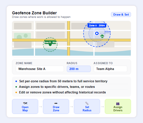 Geofence zone builder for fleet attendance tracking with customizable job site GPS boundaries