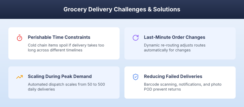 Common grocery delivery challenges and solutions for perishable constraints and scaling