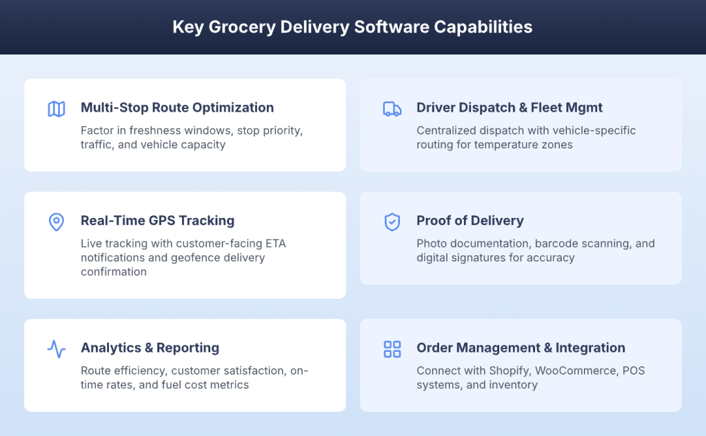 Six key capabilities of grocery delivery software from route optimization to integrations