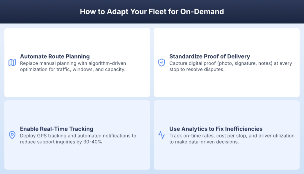 Four steps to adapt your fleet for on-demand delivery from route automation to analytics