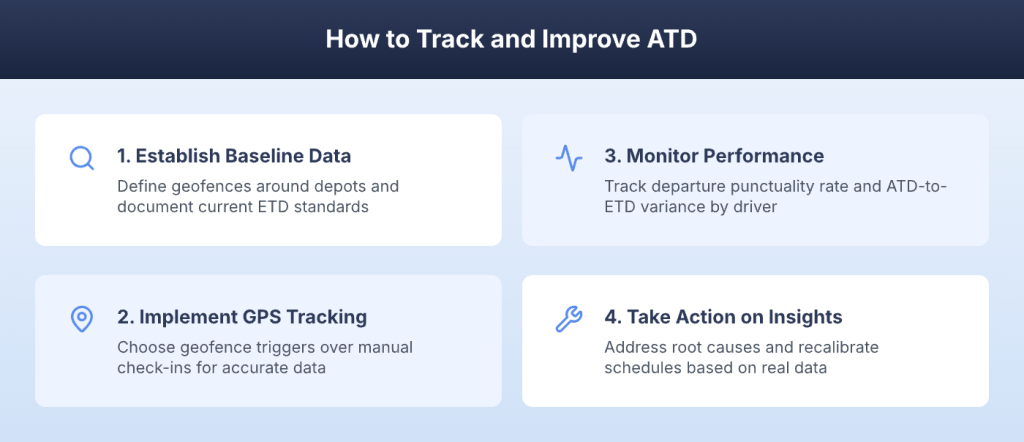 Four steps to track and improve actual time of departure from baseline to action