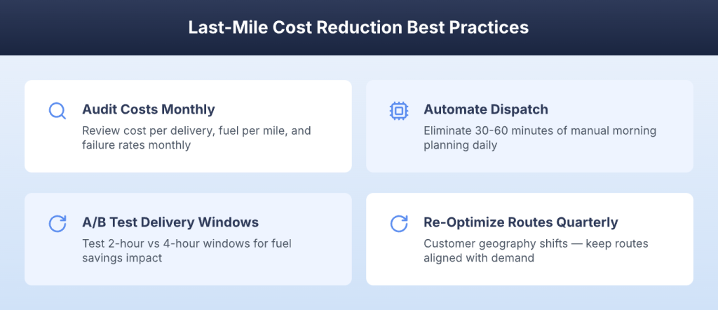 Four best practices for sustained last-mile cost reduction including monthly audits and A/B testing