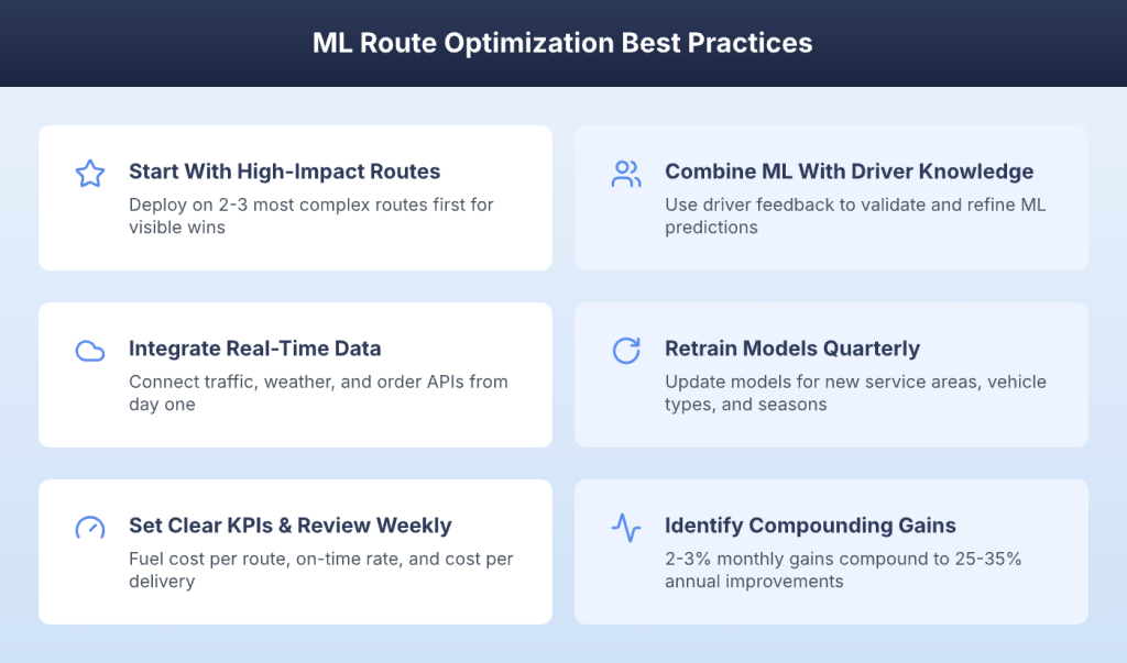 Six best practices for ML route optimization including high-impact routes and quarterly retraining