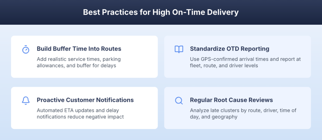 Best practices for maintaining high on-time delivery rates including buffer time and notifications