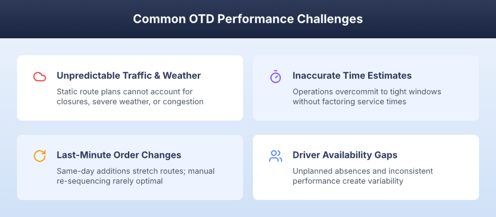 Common challenges hurting on-time delivery including traffic weather and time estimates