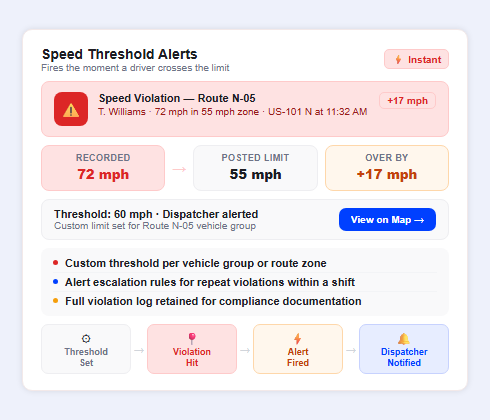 Fleet speed threshold alert system with dispatcher notifications and driver speeding violation tracking