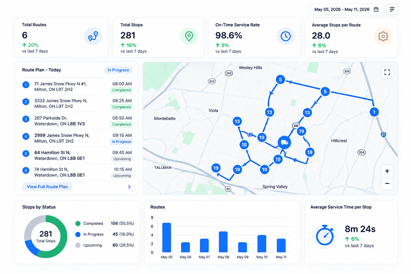 Upper route optimization software dashboard showing route plans, live map, stop statuses, and service-time analytics