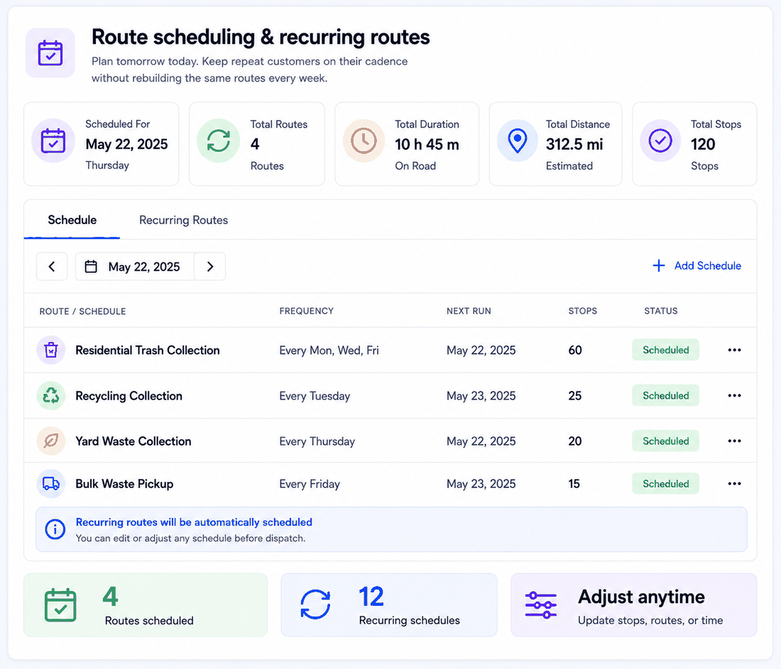 Upper route scheduling screen showing recurring collection routes with frequency, next run date, stop counts and scheduled status